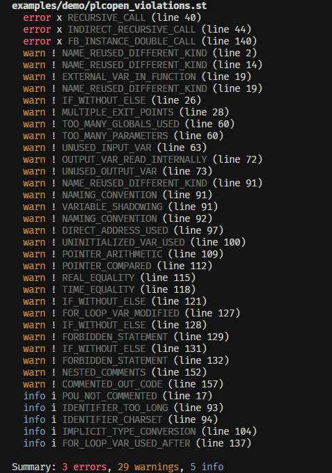 plc-st-review --compact output: every single-revision PLCopen check firing on one bad-example file